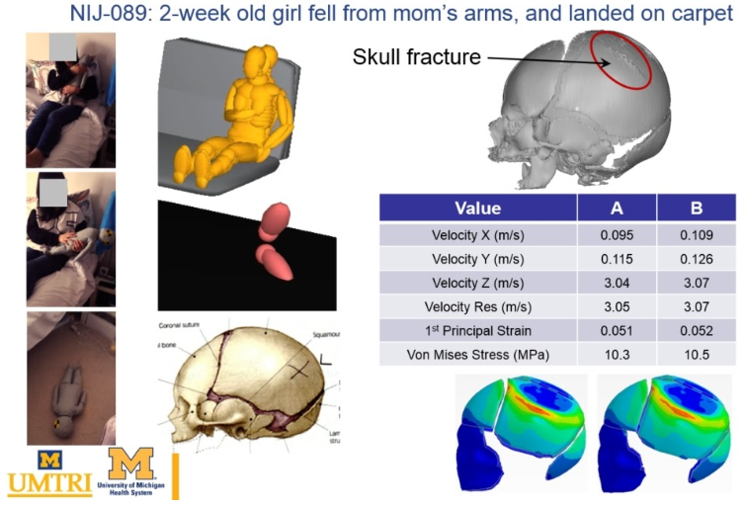 An example of pediatric fall reconstructions using subject-specific FE head models